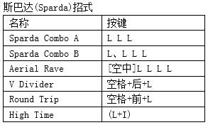 鬼泣4特别版PC版翠西全出招表