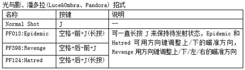 鬼泣4特别版PC版翠西全出招表