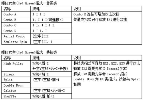 鬼泣4特别版PC版尼禄全招式表