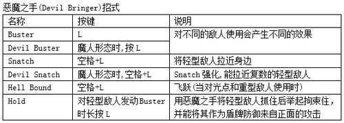 鬼泣4特别版PC版尼禄全招式表