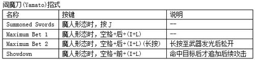 鬼泣4特别版PC版尼禄全招式表