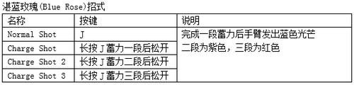 鬼泣4特别版PC版尼禄全招式表