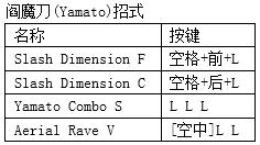 鬼泣4特别版PC版但丁全招式表