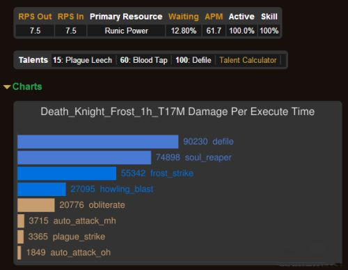 魔兽世界6.2冰DKP输出手法 6.2冰DK属性选择