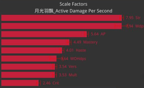 魔兽世界6.2冰DKP输出手法 6.2冰DK属性选择