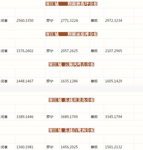 天涯明月刀盟会日常任务 天刀四大盟会情报探子坐标