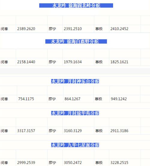 天涯明月刀盟会日常任务 天刀四大盟会情报探子坐标