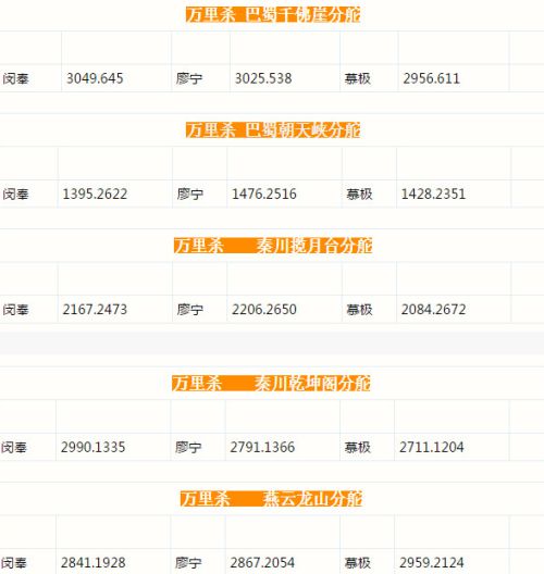 天涯明月刀盟会日常任务 天刀四大盟会情报探子坐标