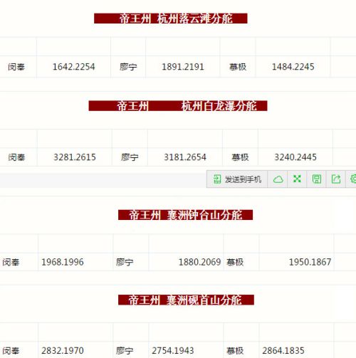 天涯明月刀盟会日常任务 天刀四大盟会情报探子坐标