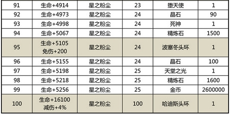 太极熊猫兽星培养材料汇总 兽星培养需要哪些材料?