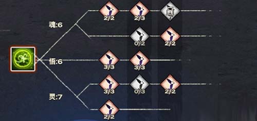 天谕灵珑技能怎么加点?天谕灵珑加点攻略