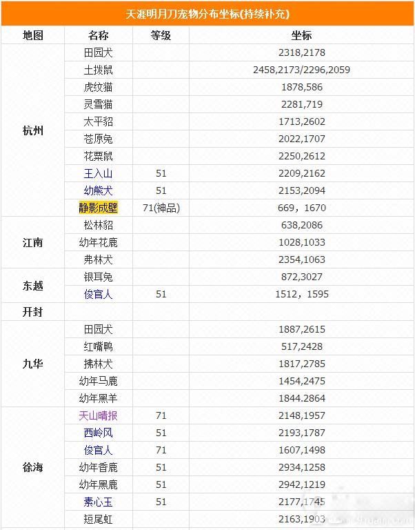 天涯明月刀宠物坐标汇总 天涯明月刀抓宠攻略