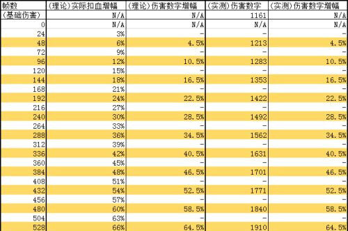 暗黑破坏神3受罚者之灾 传奇宝石受罚者之灾效果测试