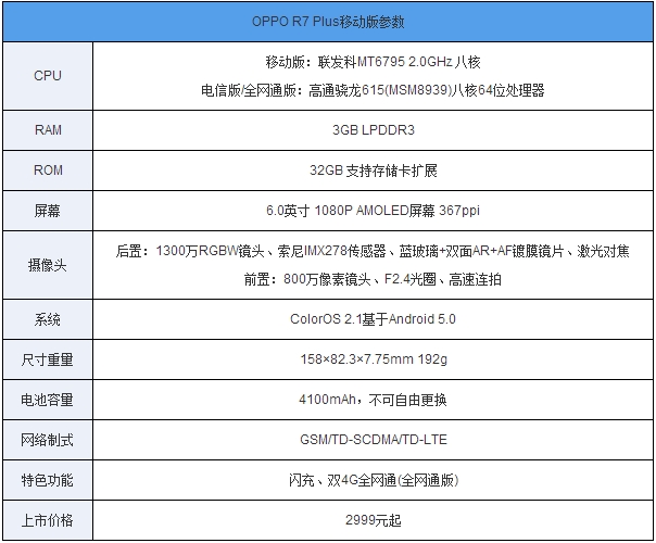 OPPO R7 Plus配置参数怎么样？OPPO R7 Plus评测