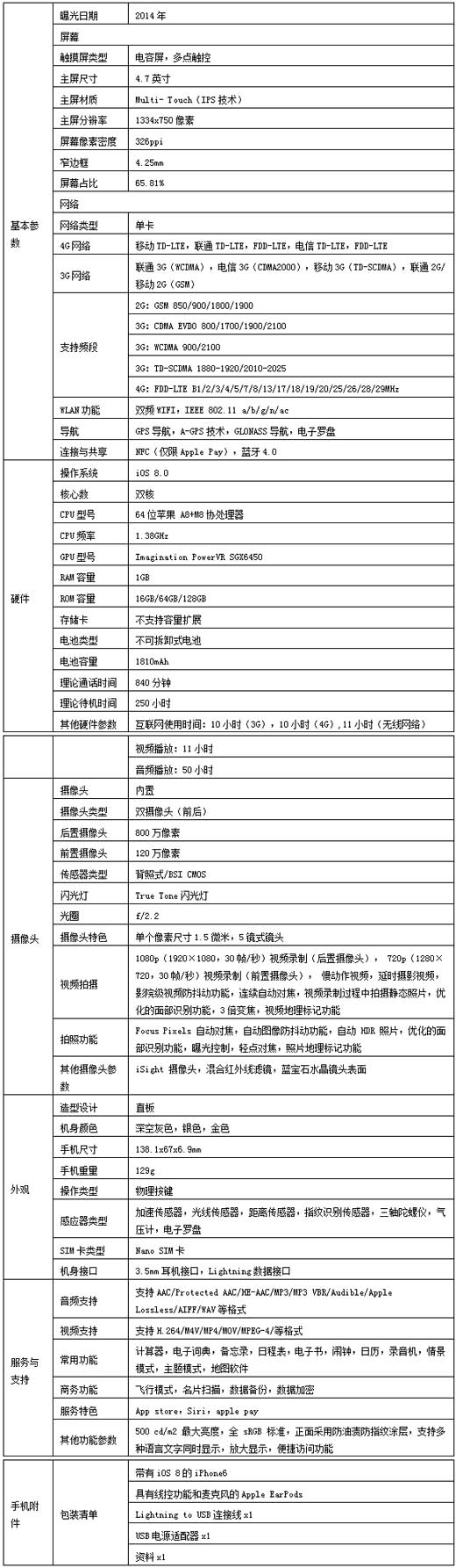 iPhone配置参数怎么样?iPhone尺寸多少?