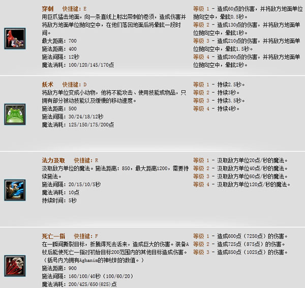 Dota恶魔巫师出什么装备好？Lion出装加点攻略