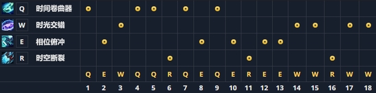 LOL时间刺客艾克天赋符文出装加点攻略 LOL艾克攻略