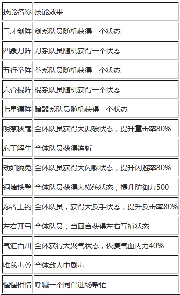 侠客风云传十四天书隐藏技能一览