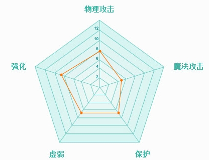 上古世纪幽影刺客职业装备和技能连锁分享推荐