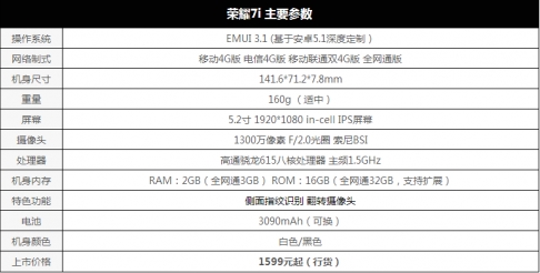 华为荣耀7i全网通怎么样？荣耀7i全网通评测