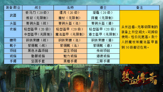 《热血传奇手机版》20-25级升级攻略