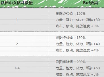 DNF女格斗家华丽蜕变瘦身任务赢装备宠物活动网址