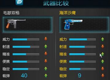 逆战毛瑟双枪怎么样?毛瑟双枪实际评测