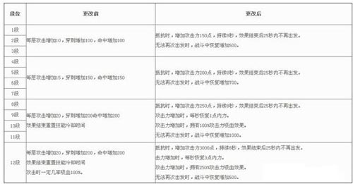 剑灵9月新版新增哪些内容?暴风武器改动新萌宠