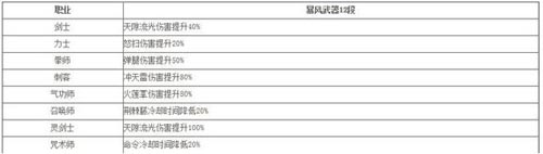 剑灵9月新版新增哪些内容?暴风武器改动新萌宠