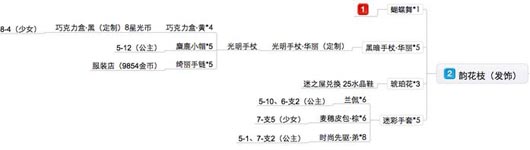 奇迹暖暖韶颜倾城套怎么做?韶颜套攻略