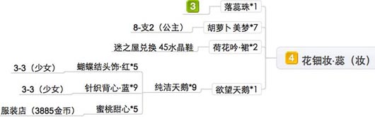 奇迹暖暖韶颜倾城套怎么做?韶颜套攻略