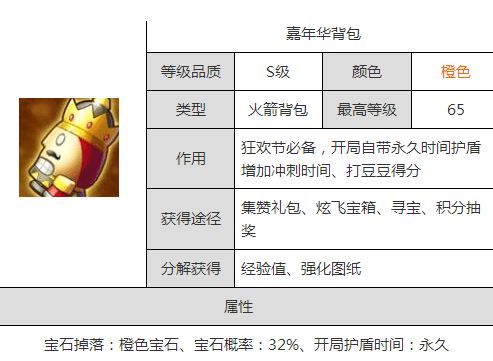 天天酷跑嘉年华背包怎么得?嘉年华背包获取攻略