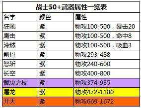 热血传奇手机版战士50级紫装怎么搭配?战士50级紫装