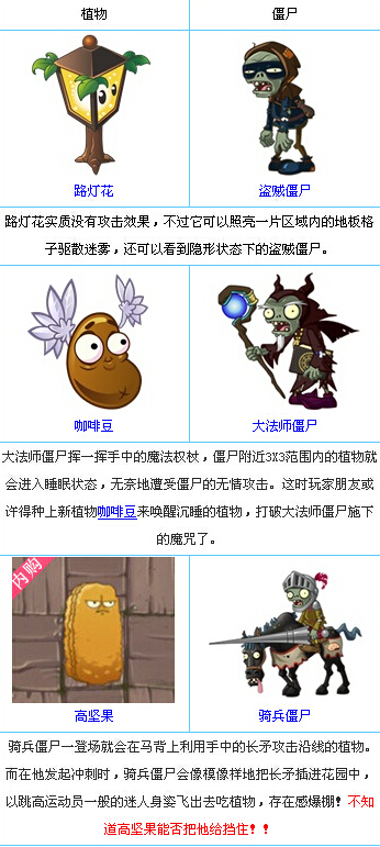 植物大战僵尸2中文版黑暗时代植物克制僵尸一览表