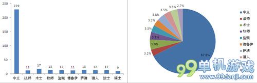 炉石传说GVG法师神卡不稳定的传送门全面分析