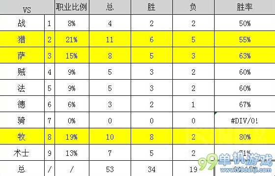 炉石传说65%胜率的布林顿机械盗贼卡组分享