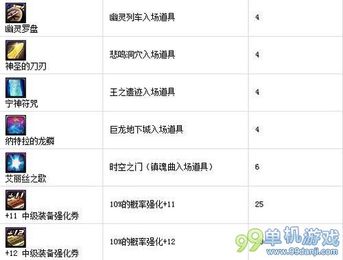 DNF2014国庆节纪念硬币获得方法与用途详解