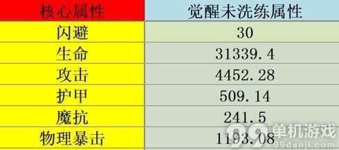 刀塔传奇觉醒巨魔好用吗？觉醒巨魔实战解析攻略