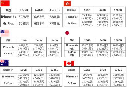 iPhone6s港版多少钱?iPhone6s港版与国行区别