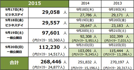 TGS2015完美落幕 参展人数将近26.8万历届第二_TGS2015_TGS2016